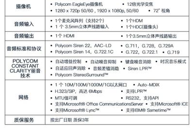 成都市宝利通视讯代理助力中、小型会议室升级 — Group310高清会议系统全解析