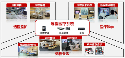 华为智真远程医疗解决方案助力全联接医疗应用 - 视讯会议系统新标杆