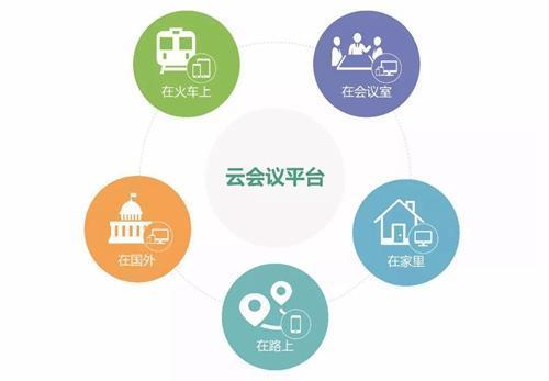 云端看云视讯 亿联网络如何重构市场新格局